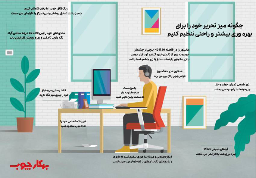 چگونه میز تحریر خودرا برای بهره وری بیشتر و راحتی تنظیم کنیم-01_1000
